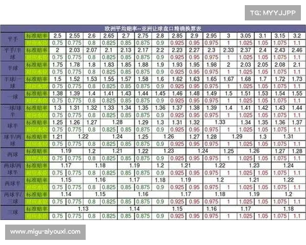 机构通过降低客胜赔率强化信心,但提升“让胜”赔率分散资金 机构通过降低客胜赔率强化信心,但提升“让胜”赔率分散资金